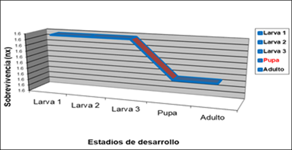 Forestal