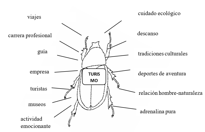 Vista de LA SEMÁNTICA LÉXICA Y LA REDACCIÓN DE TEXTOS EXPOSITIVOS | Saber  Discursivo